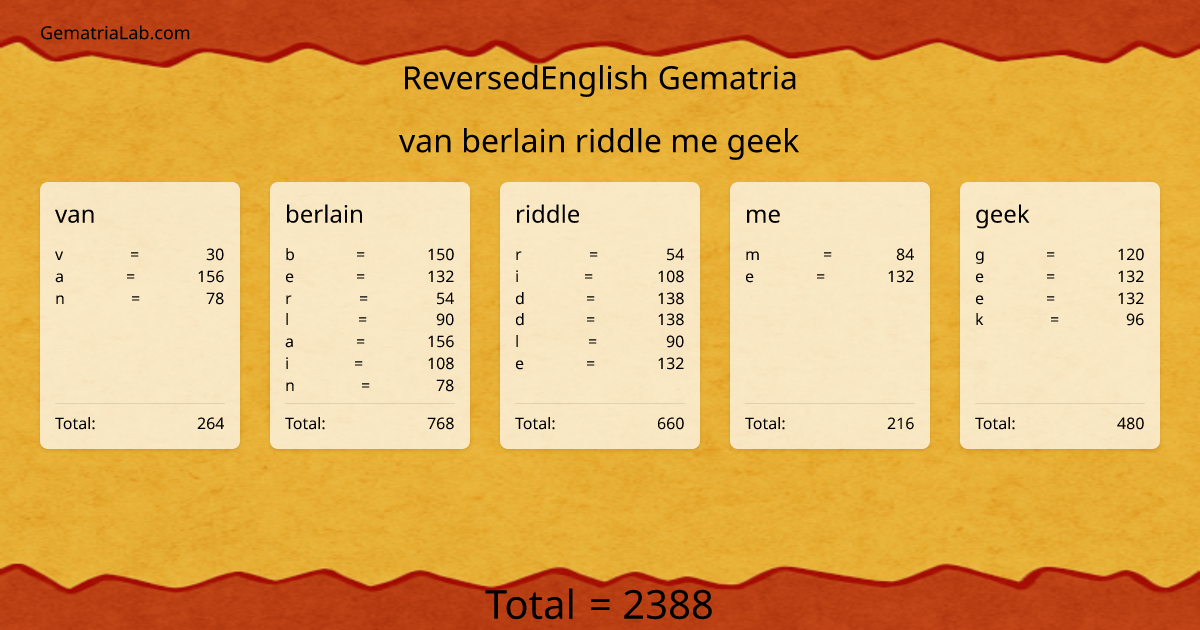 van berlain riddle me geek in reversedEnglish Gematria